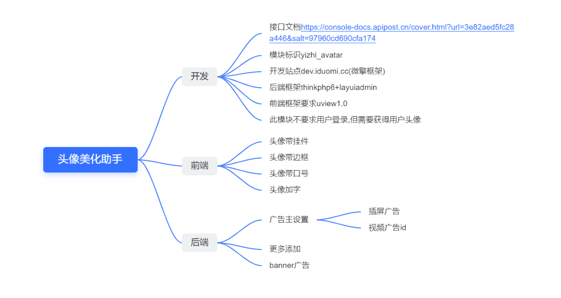 头像美化助手小程序制作，头像美化助手网站系统开发-第4张图片-小程序制作网