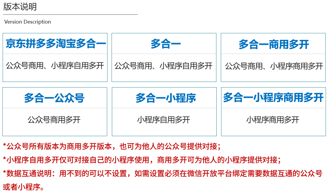 多合一小程序制作，多合一网站系统开发-第1张图片-小程序制作网