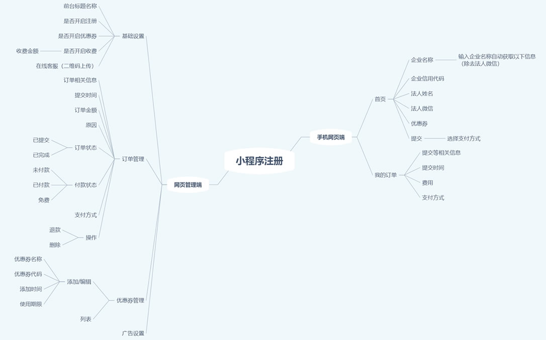 小程序注册小程序制作，小程序注册网站系统开发-第6张图片-小程序制作网