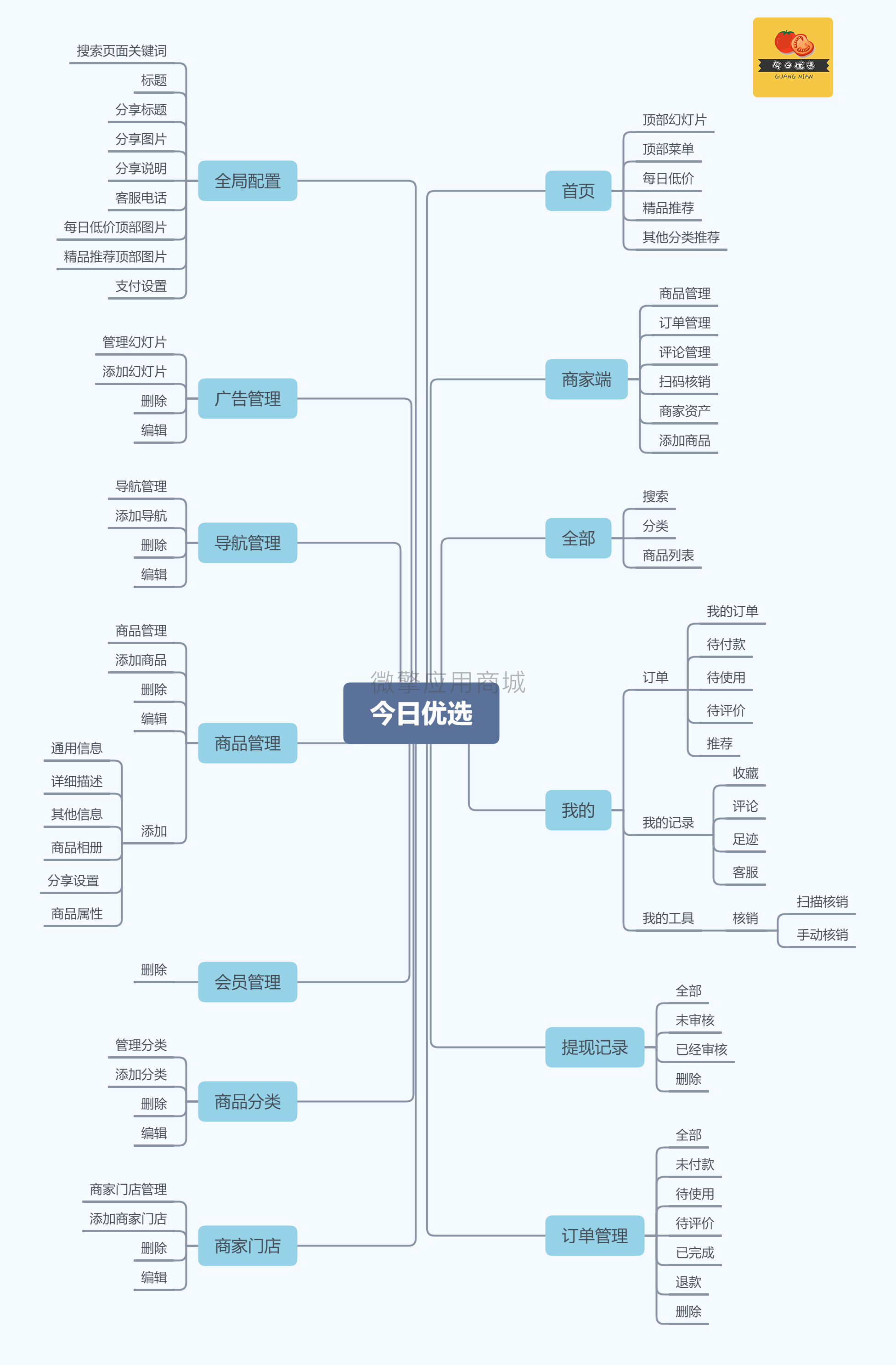 今日优选小程序制作，今日优选网站系统开发-第2张图片-小程序制作网