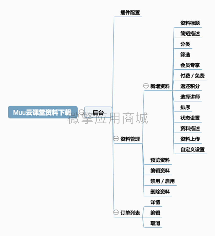 Muu云课堂资料下载小程序制作，Muu云课堂资料下载网站系统开发-第11张图片-小程序制作网