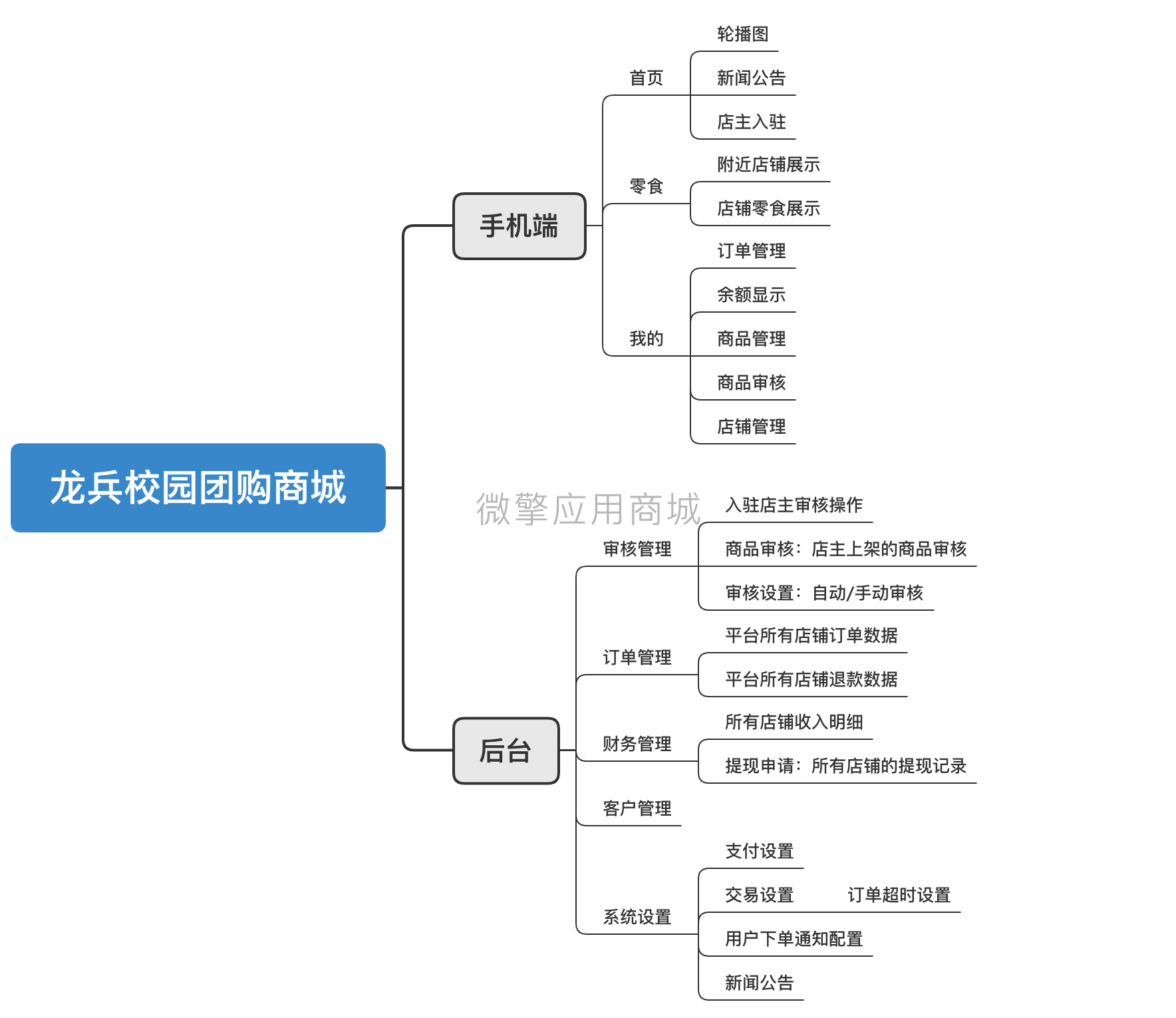 龙兵多商家校园团购小程序制作，龙兵多商家校园团购网站系统开发-第4张图片-小程序制作网