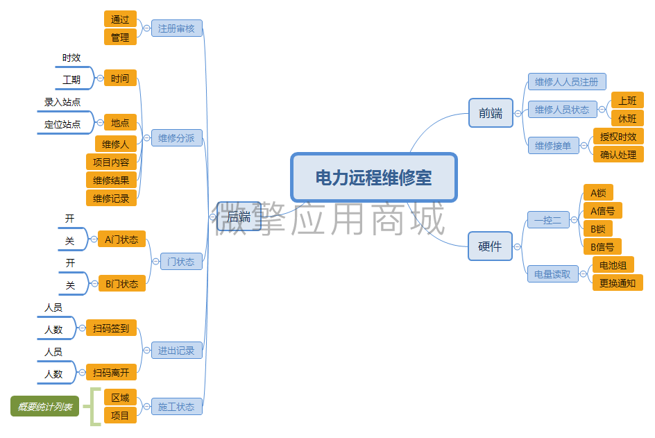 维修室管理小程序制作，维修室管理网站系统开发