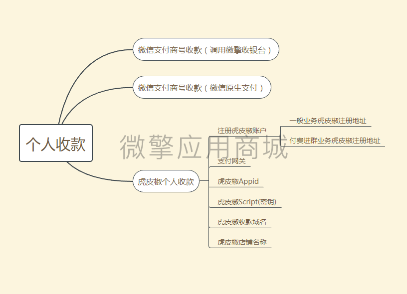 个人收款插件小程序制作，个人收款插件网站系统开发-第2张图片-小程序制作网