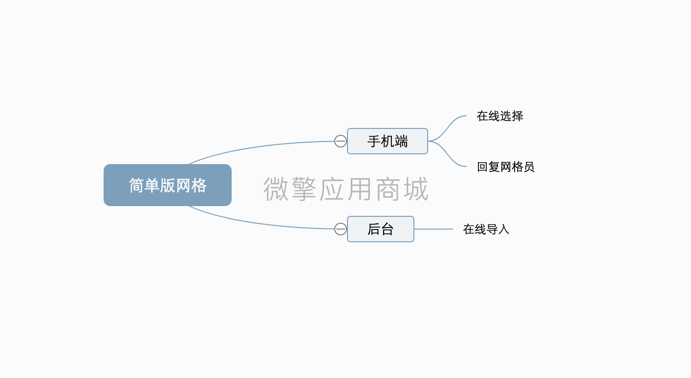 网格办小程序制作，网格办网站系统开发-第2张图片-小程序制作网