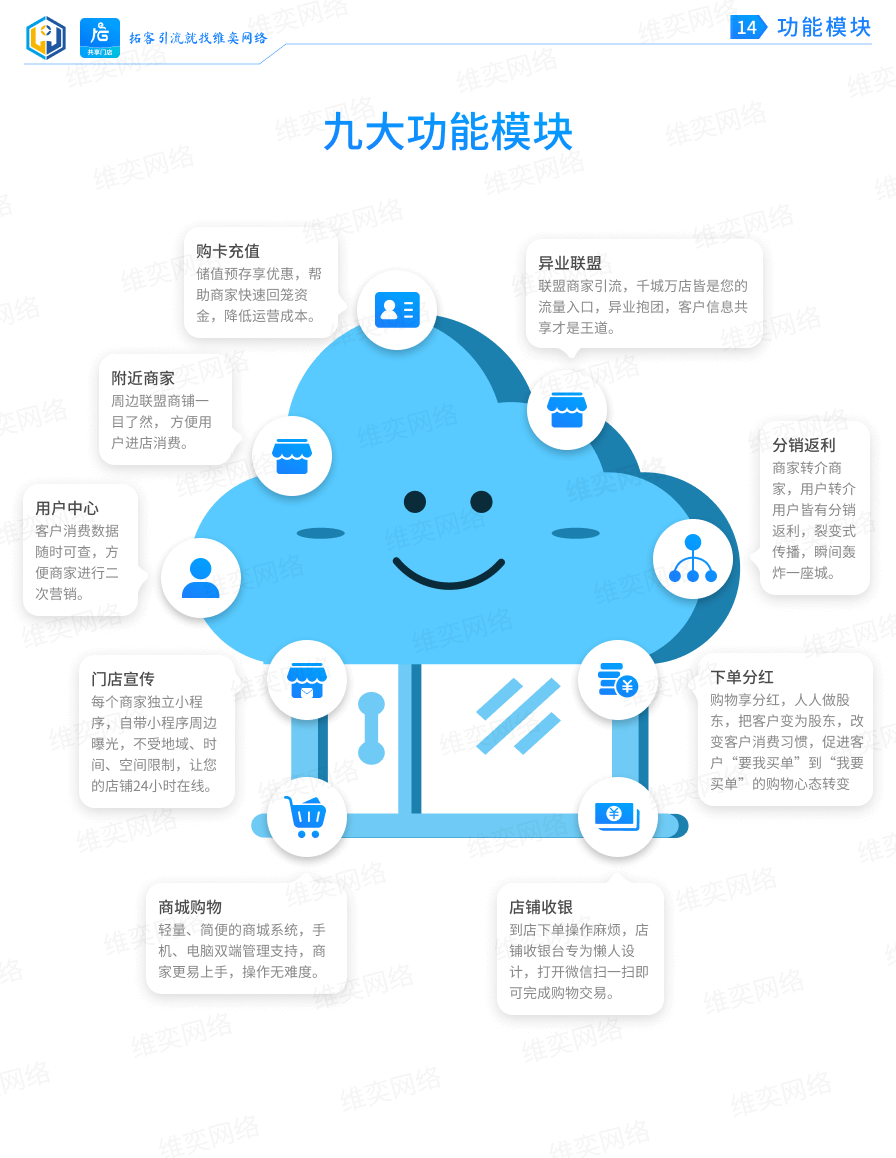 共享门店小程序制作，共享门店网站系统开发-第16张图片-小程序制作网