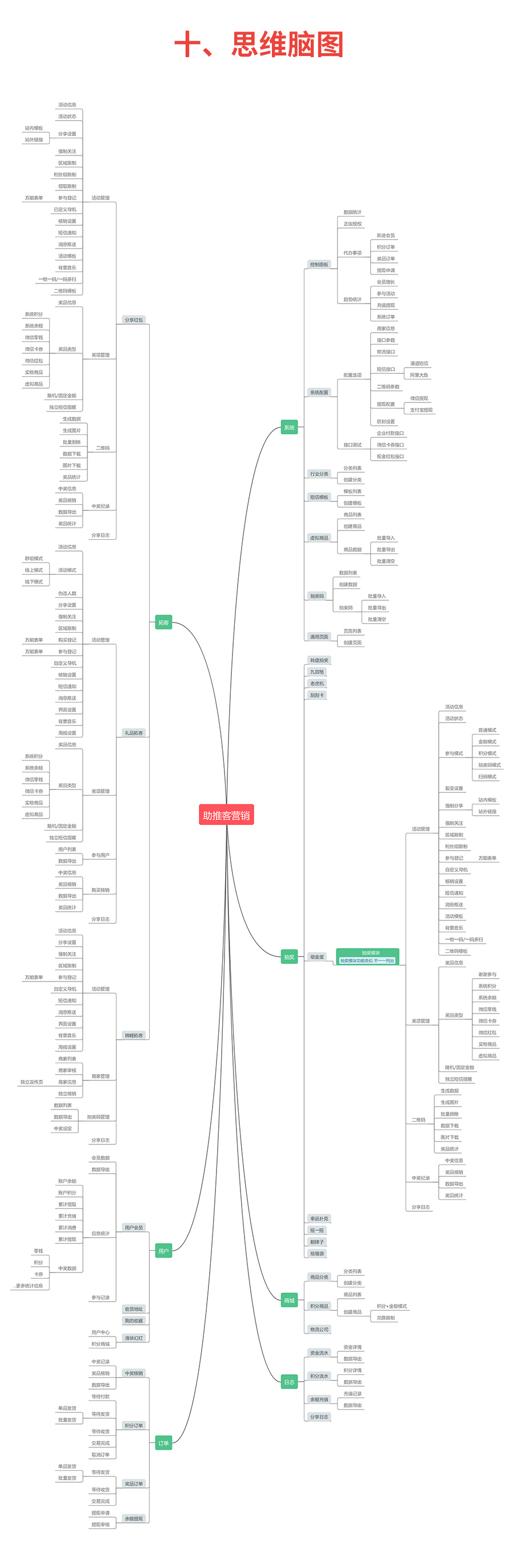 助推客营销小程序制作，助推客营销网站系统开发-第25张图片-小程序制作网