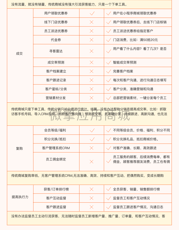 龙兵雷达商城小程序制作，龙兵雷达商城网站系统开发-第24张图片-小程序制作网