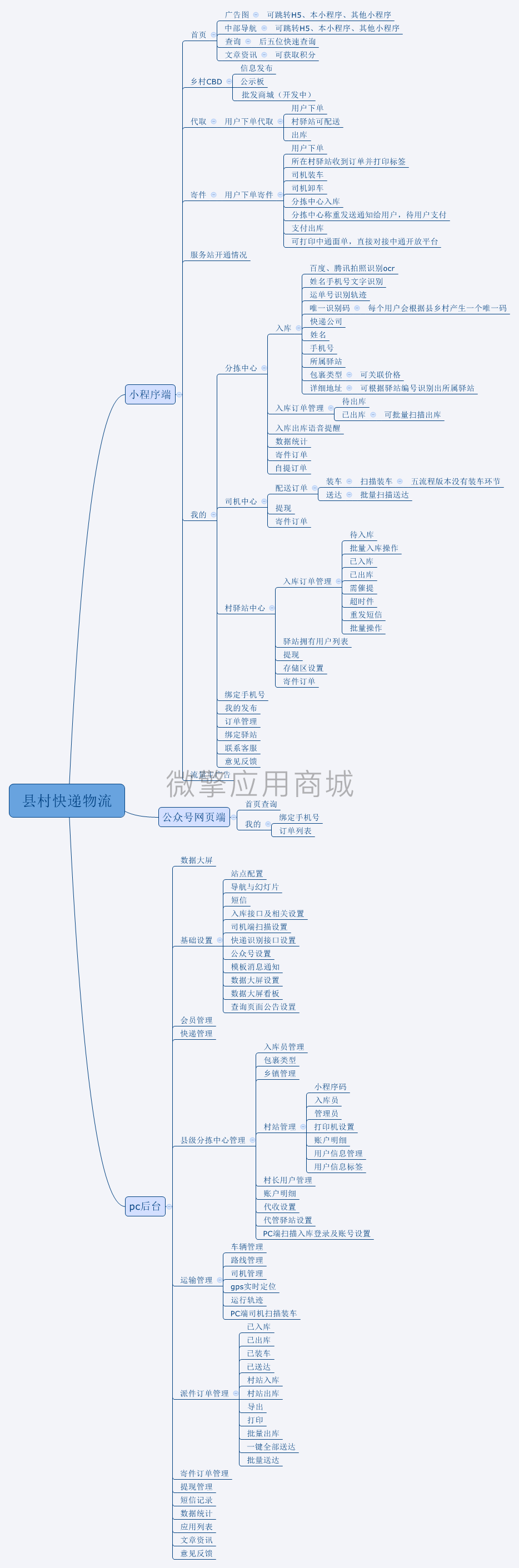 县村快递物流小程序制作，县村快递物流网站系统开发-第8张图片-小程序制作网