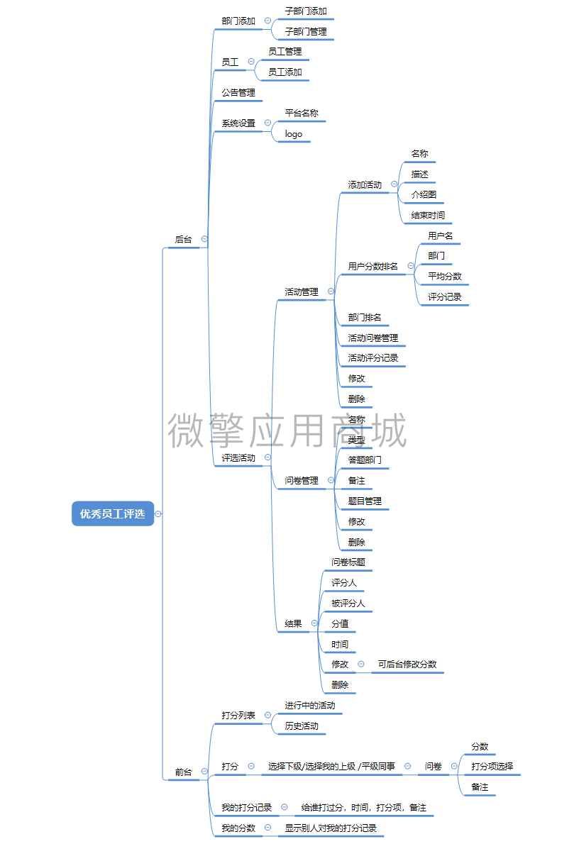 优秀员工评选小程序制作，优秀员工评选网站系统开发