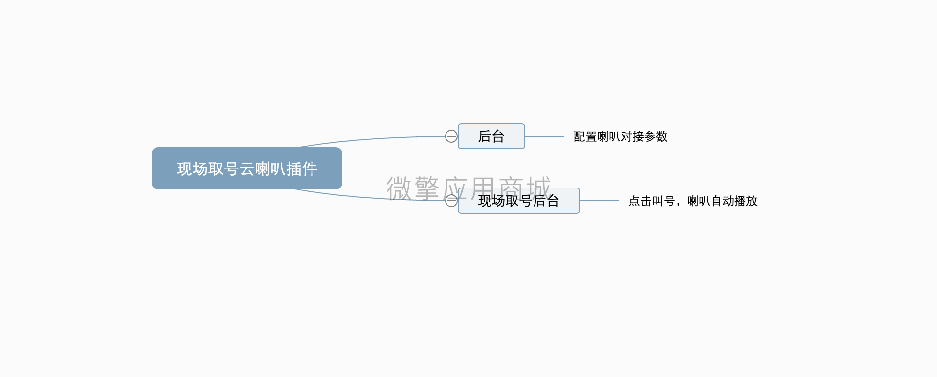 现场取号云喇叭插件小程序制作，现场取号云喇叭插件网站系统开发