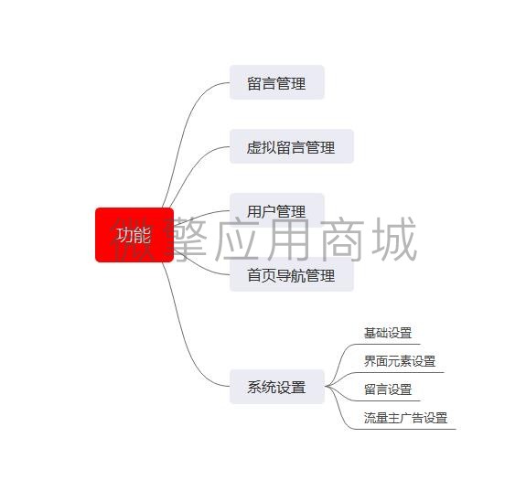 鹤归岛留言信箱小程序制作，鹤归岛留言信箱网站系统开发-第1张图片-小程序制作网