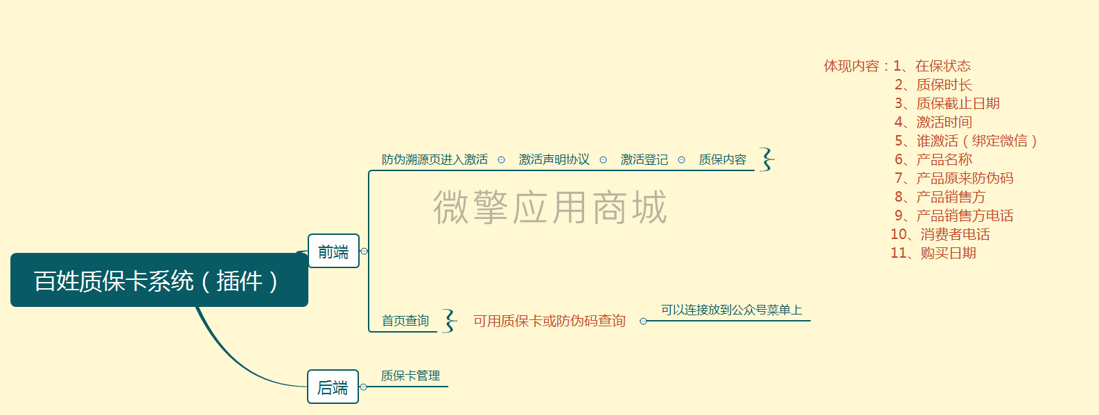 百姓质保卡系统小程序制作，百姓质保卡系统网站系统开发-第4张图片-小程序制作网