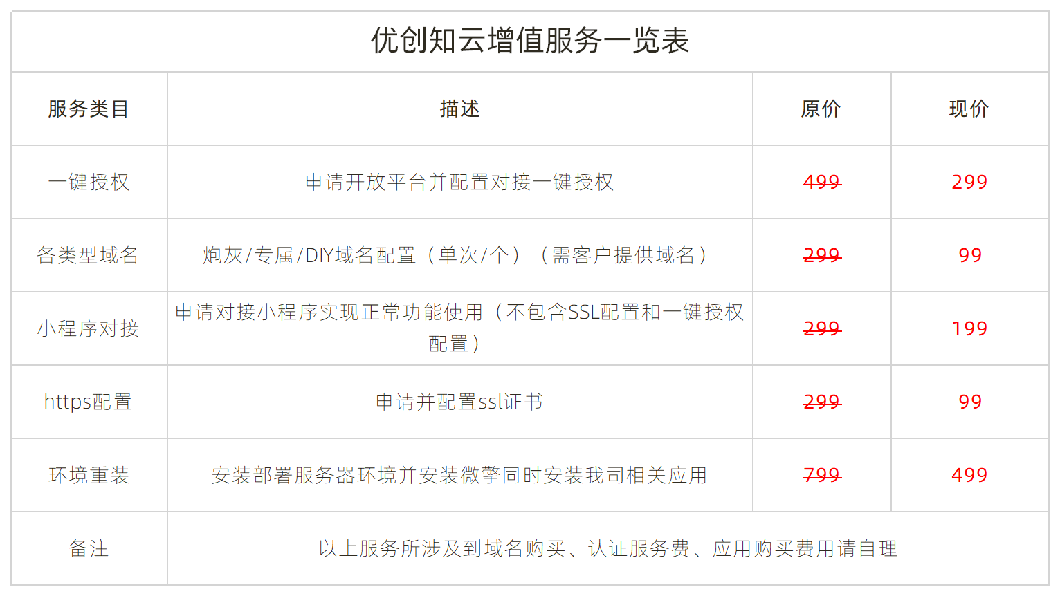 微信智慧外链接致富版小程序制作，微信智慧外链接致富版网站系统开发-第13张图片-小程序制作网