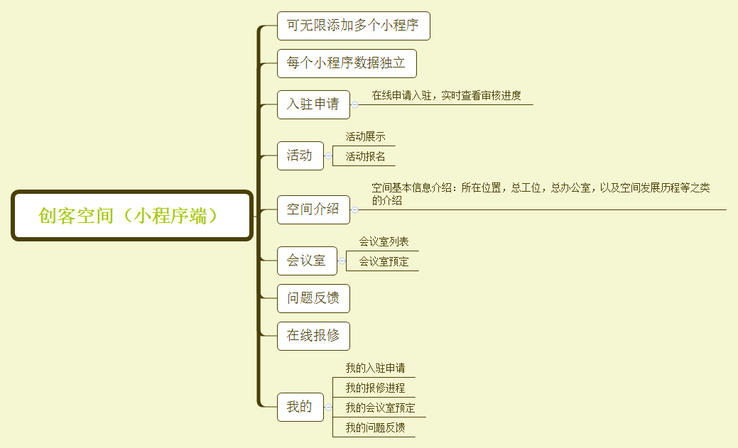 创客空间园区物业活动小程序制作，创客空间园区物业活动网站系统开发