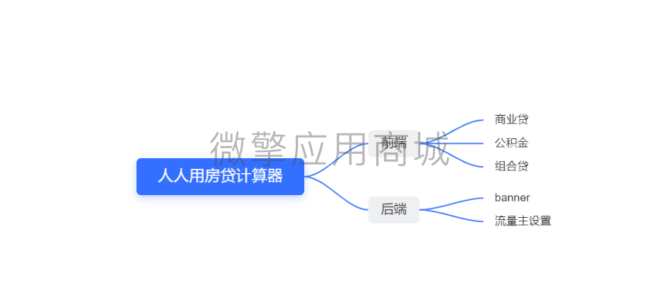 人人用一买房计算器小程序制作，人人用一买房计算器网站系统开发-第4张图片-小程序制作网