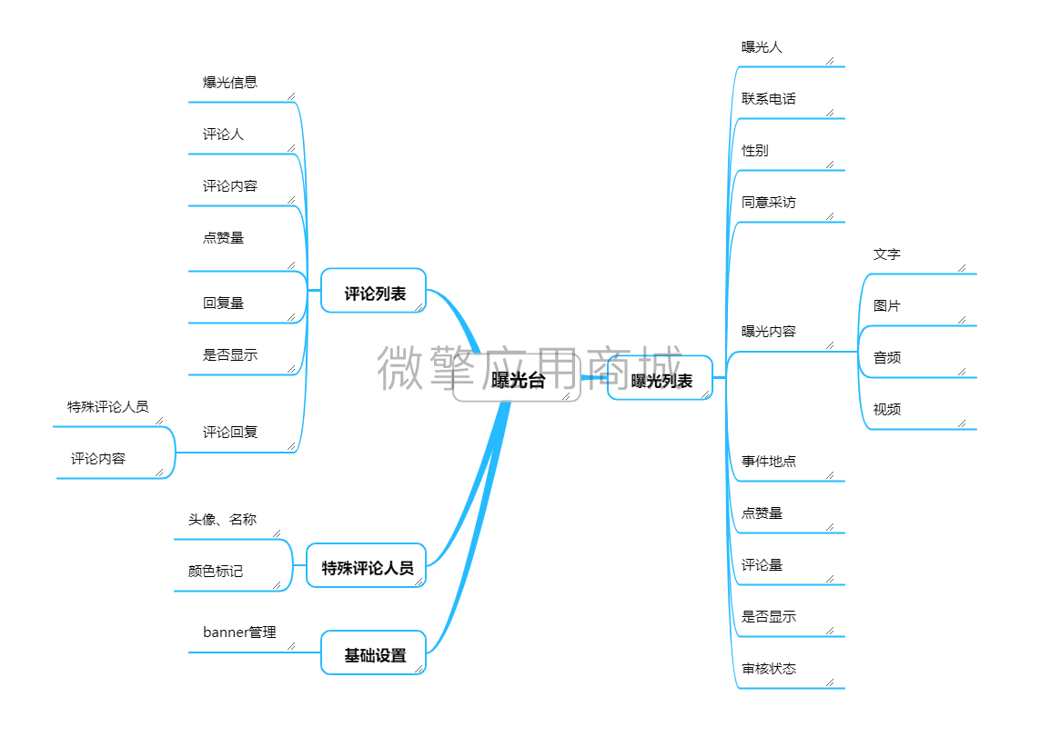 壹佰门店V2曝光台小程序制作，壹佰门店V2曝光台网站系统开发