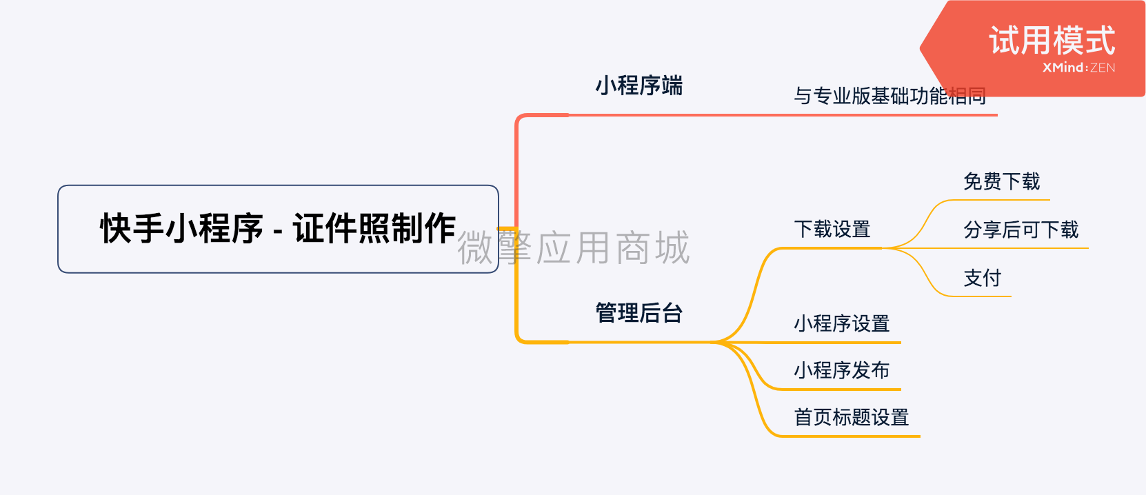 证件照制作快手小程序制作，证件照制作快手网站系统开发-第2张图片-小程序制作网