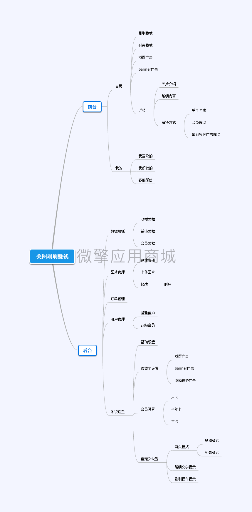 多功能吸粉变现小程序制作，多功能吸粉变现网站系统开发-第19张图片-小程序制作网