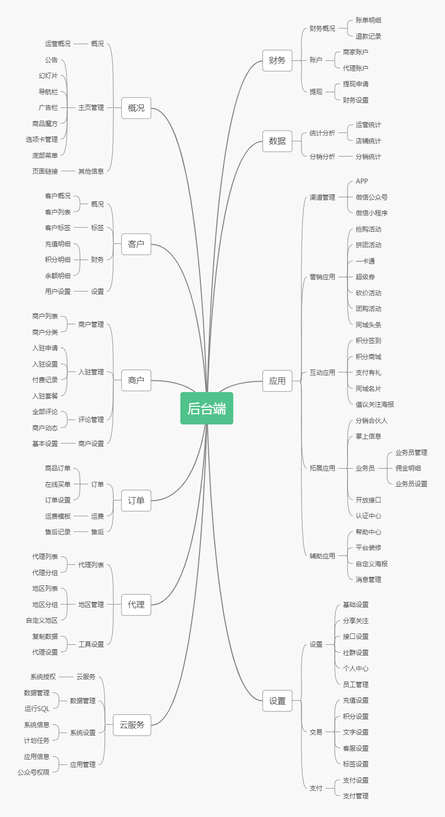 智慧城市V4标准版小程序制作，智慧城市V4标准版网站系统开发-第4张图片-小程序制作网