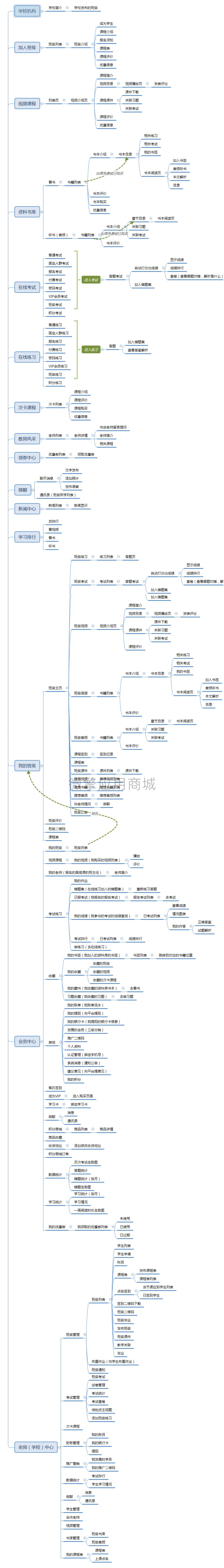 智慧学堂平台版小程序制作，智慧学堂平台版网站系统开发-第7张图片-小程序制作网