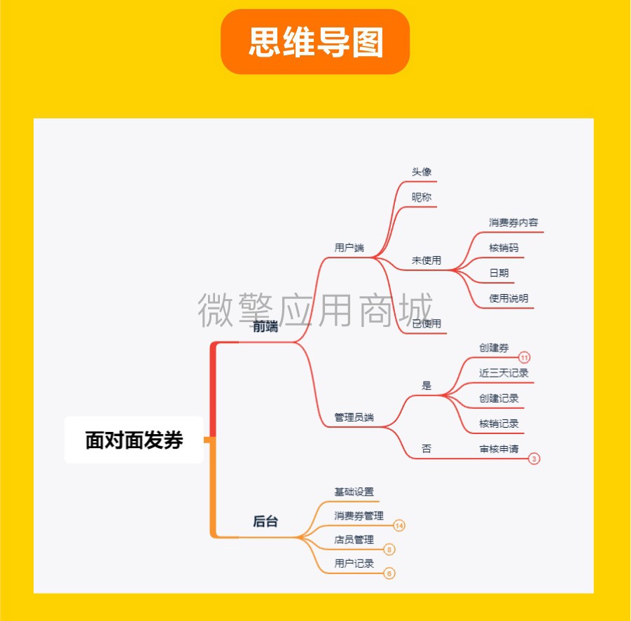 一券一码小程序制作，一券一码网站系统开发-第10张图片-小程序制作网