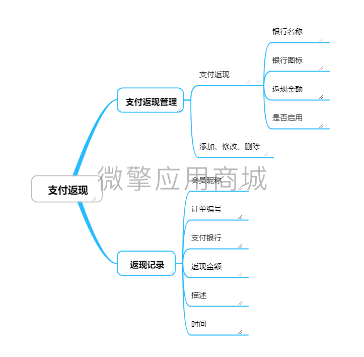 壹佰门店V2支付小程序制作，壹佰门店V2支付网站系统开发-第1张图片-小程序制作网