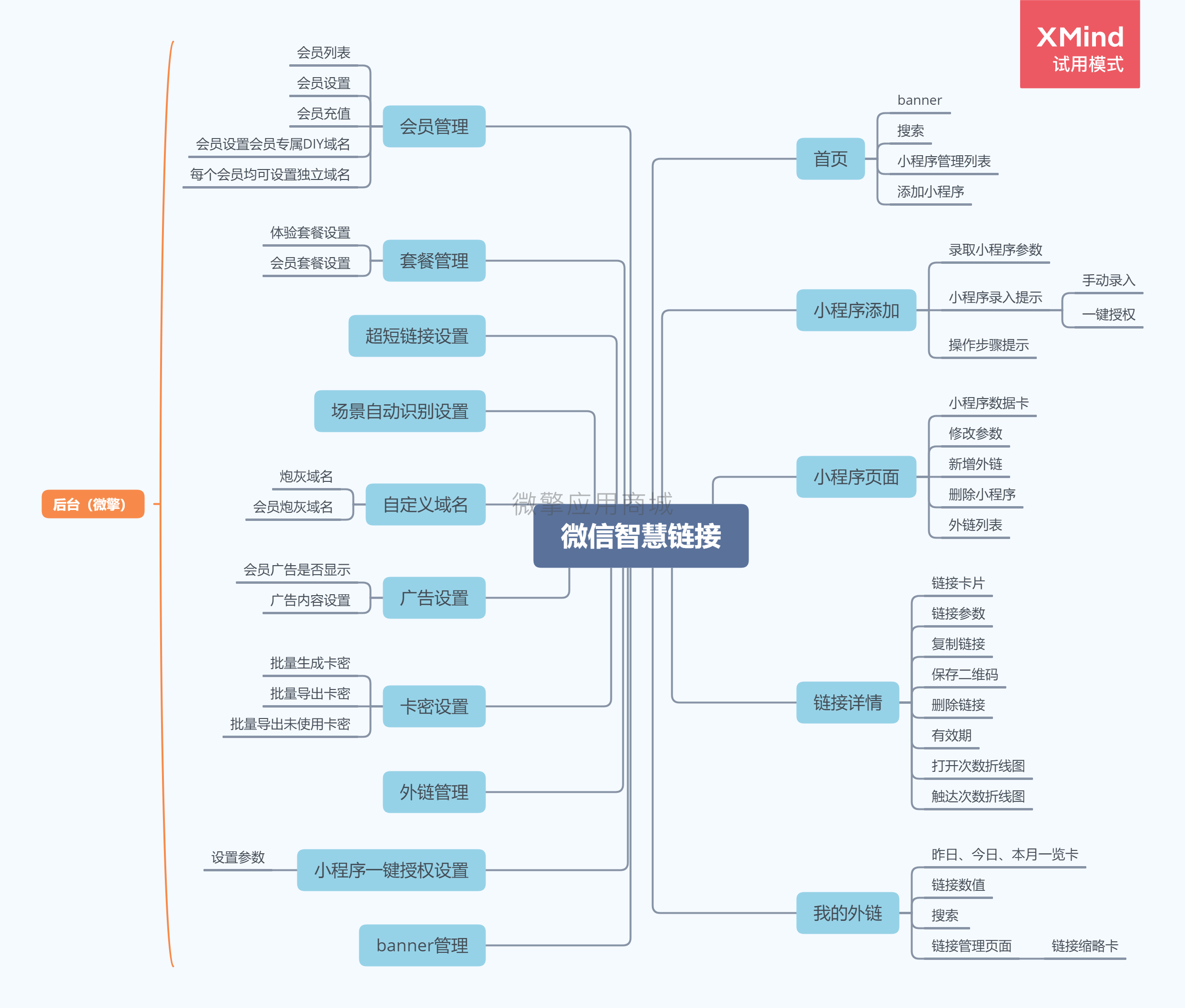 微信智慧外链接致富版小程序制作，微信智慧外链接致富版网站系统开发-第14张图片-小程序制作网