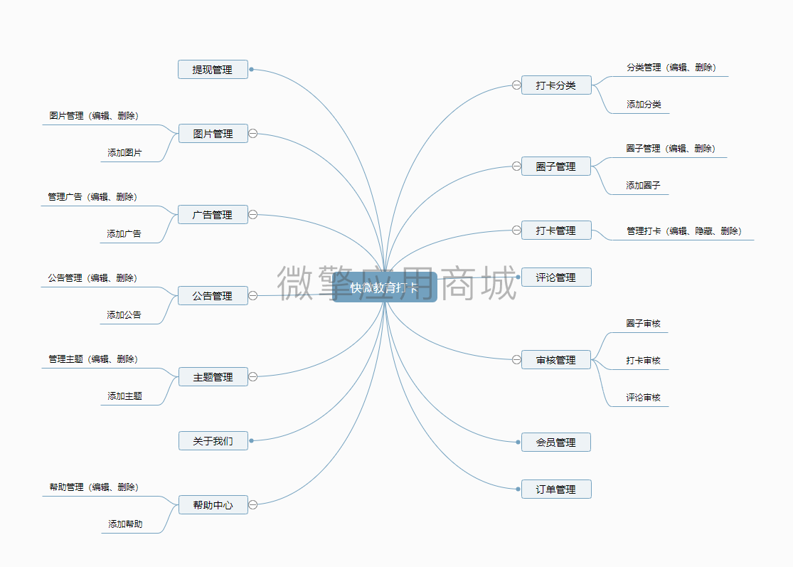 快微教育打卡定制版小程序制作，快微教育打卡定制版网站系统开发-第15张图片-小程序制作网