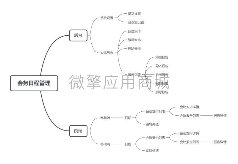 会助力会务日程管理小程序制作，会助力会务日程管理网站系统开发