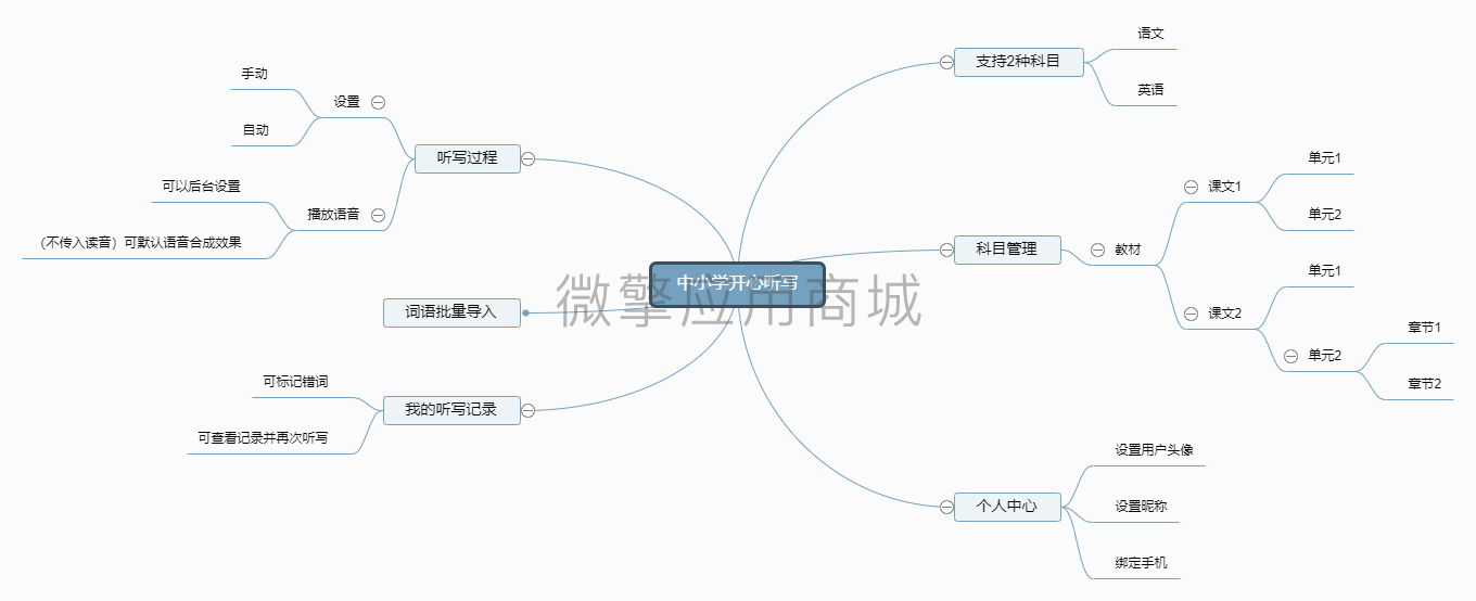 中小学开心听写小程序制作，中小学开心听写网站系统开发-第6张图片-小程序制作网