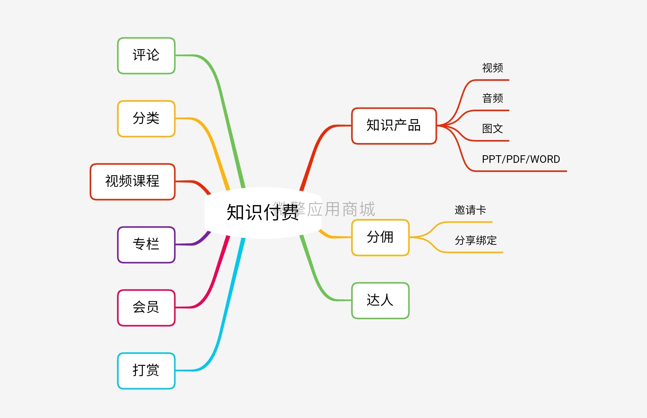 魔飞科技知识付费系统小程序制作，魔飞科技知识付费系统网站系统开发-第2张图片-小程序制作网