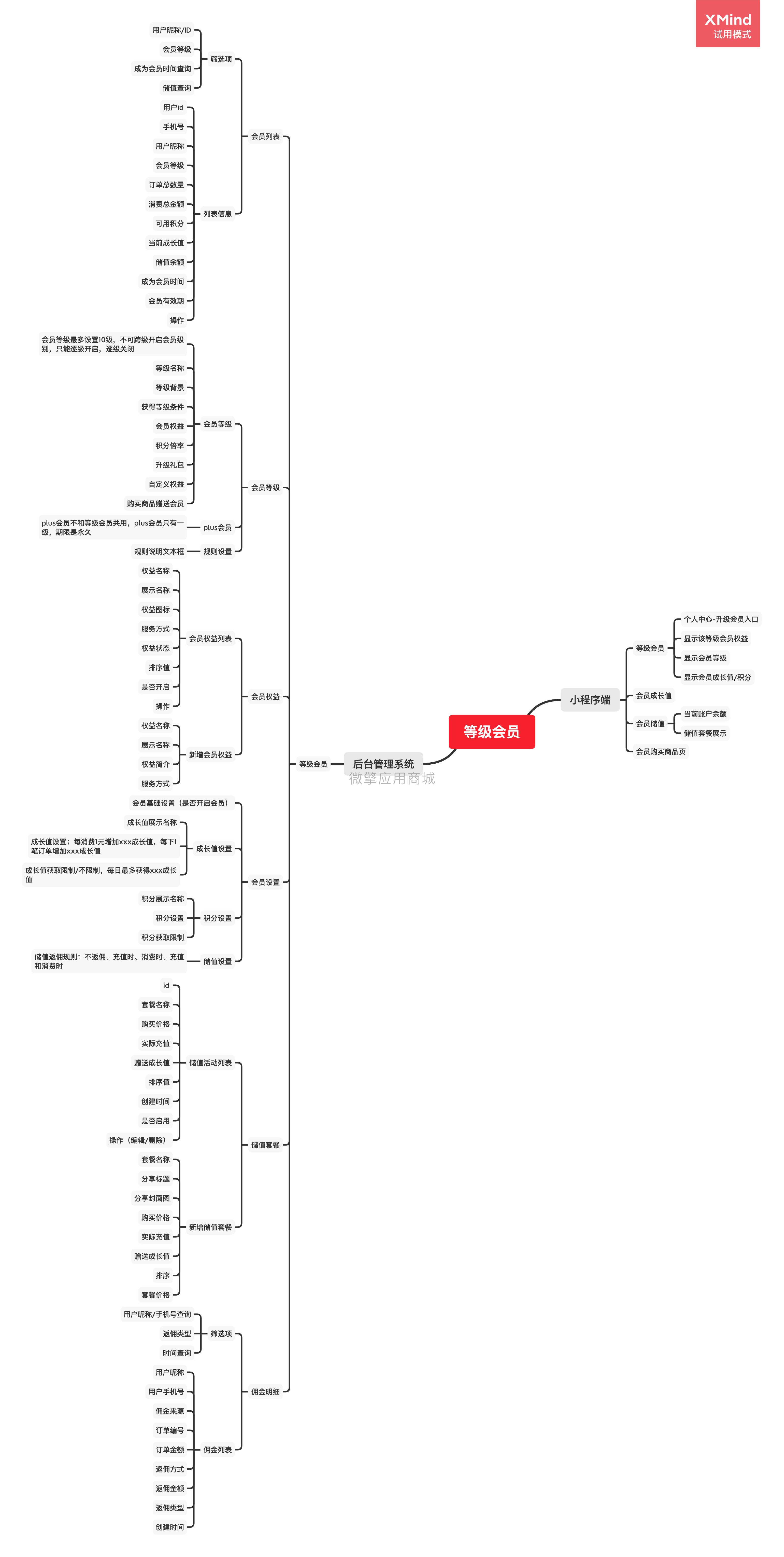 商城V等级会员小程序制作，商城V等级会员网站系统开发-第6张图片-小程序制作网