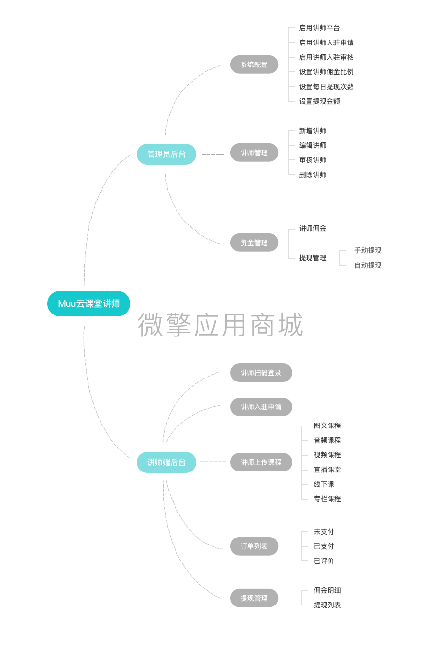 Muu云课堂讲师平台小程序制作，Muu云课堂讲师平台网站系统开发-第10张图片-小程序制作网