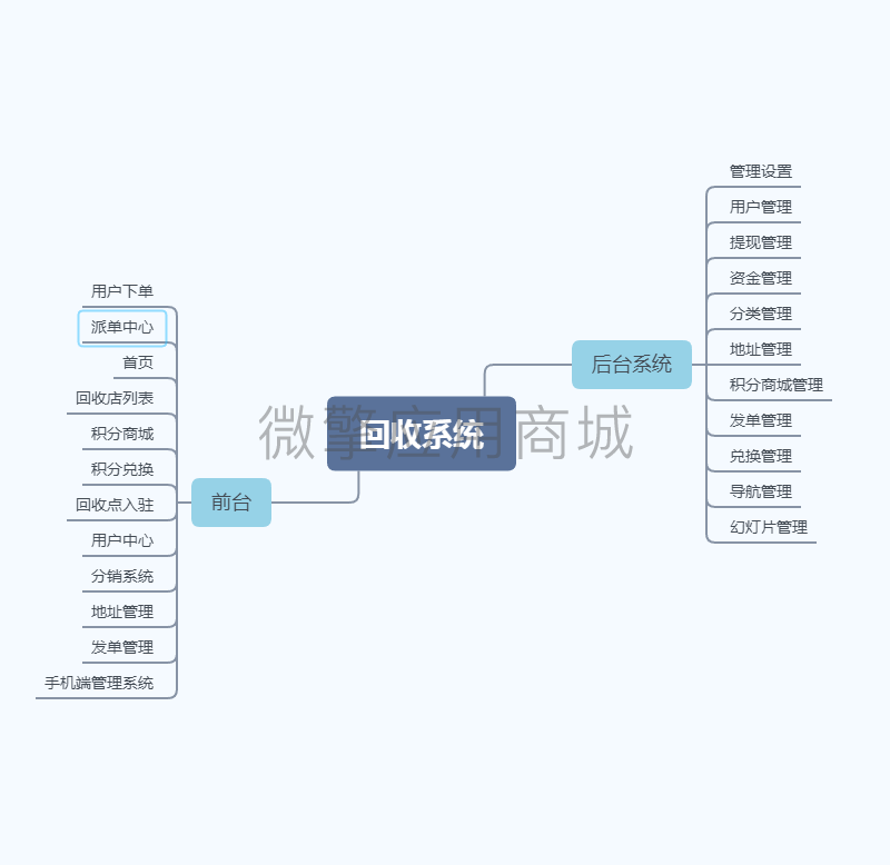 格意废品回收小程序制作，格意废品回收网站系统开发-第13张图片-小程序制作网