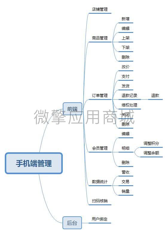 智信商城手机端管理小程序制作，智信商城手机端管理网站系统开发-第9张图片-小程序制作网