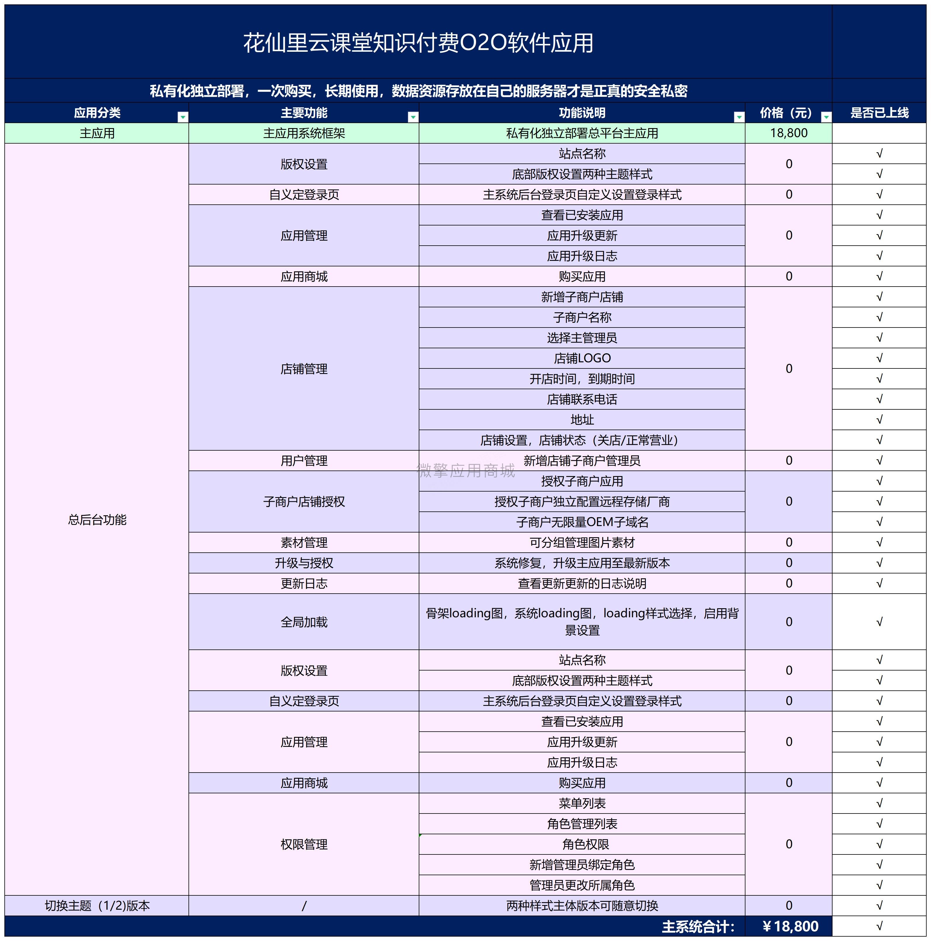 花仙里云课堂知识付费小程序制作，花仙里云课堂知识付费网站系统开发-第4张图片-小程序制作网