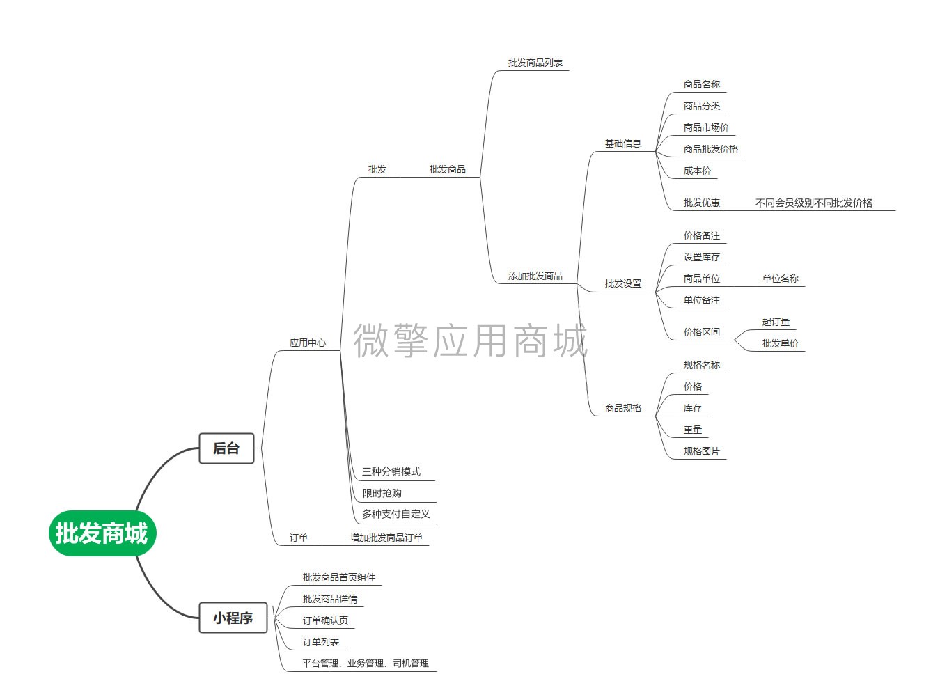 批发批量订购下单商城小程序制作，批发批量订购下单商城网站系统开发-第17张图片-小程序制作网