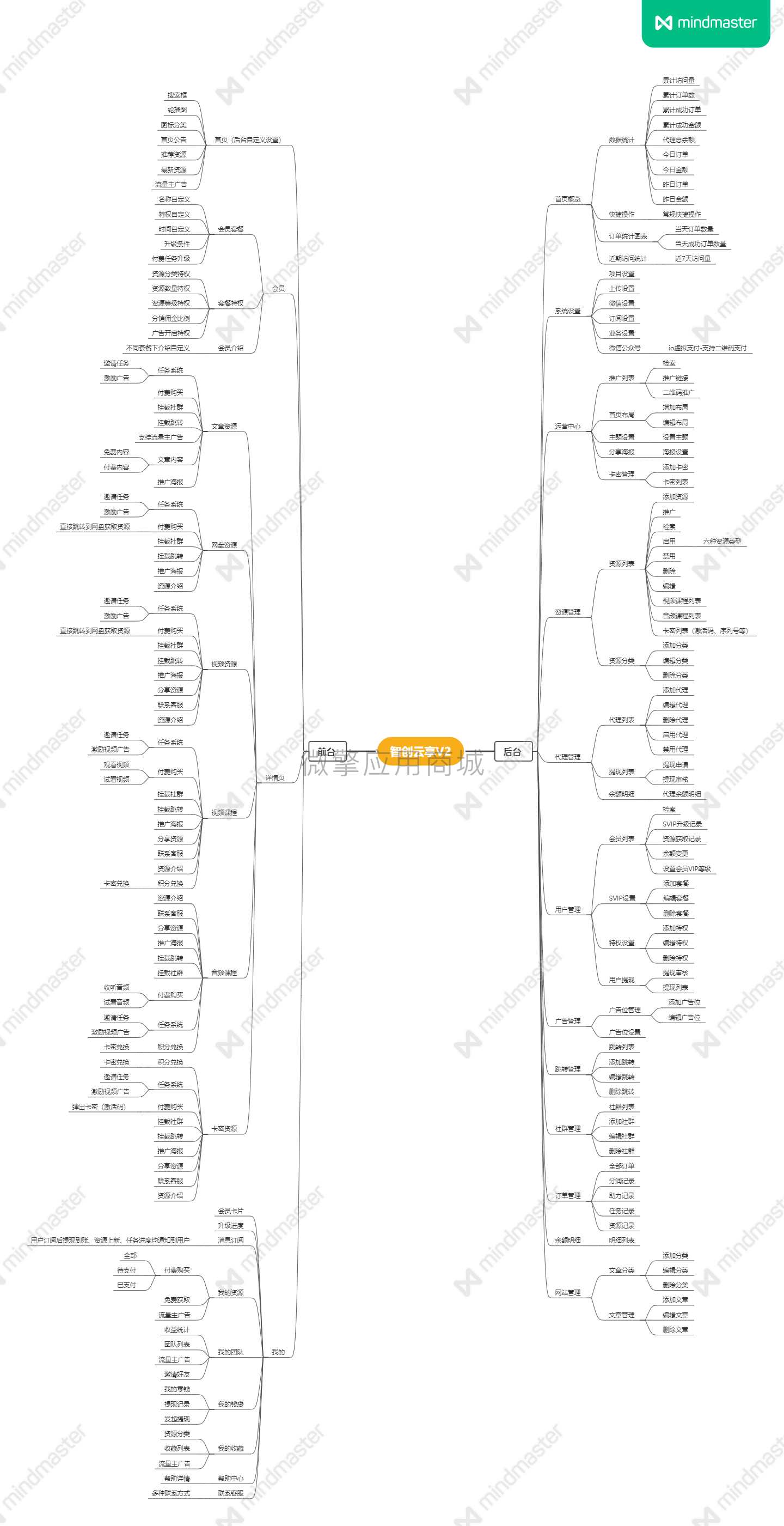 智创云享知识付费V2小程序制作，智创云享知识付费V2网站系统开发-第19张图片-小程序制作网