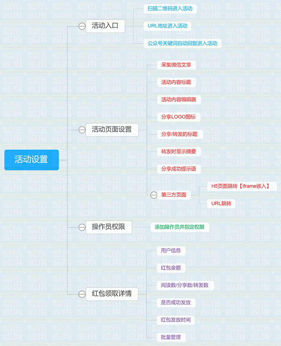 分享朋友圈奖红包小程序制作，分享朋友圈奖红包网站系统开发-第15张图片-小程序制作网