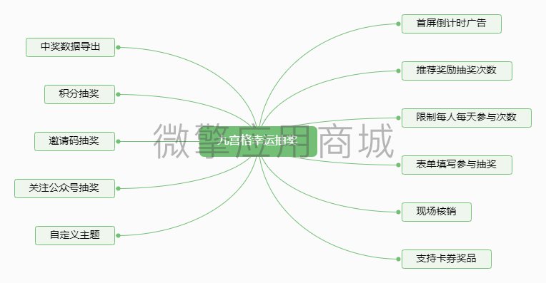 九宫格幸运抽奖小程序制作，九宫格幸运抽奖网站系统开发