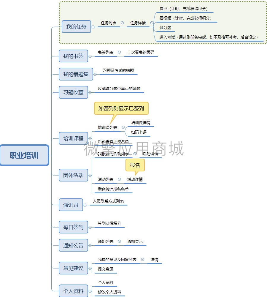 HR职业培训小程序制作，HR职业培训网站系统开发-第6张图片-小程序制作网