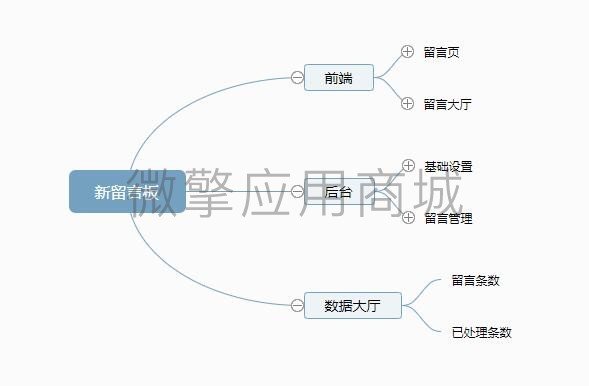 新留言板小程序制作，新留言板网站系统开发-第9张图片-小程序制作网