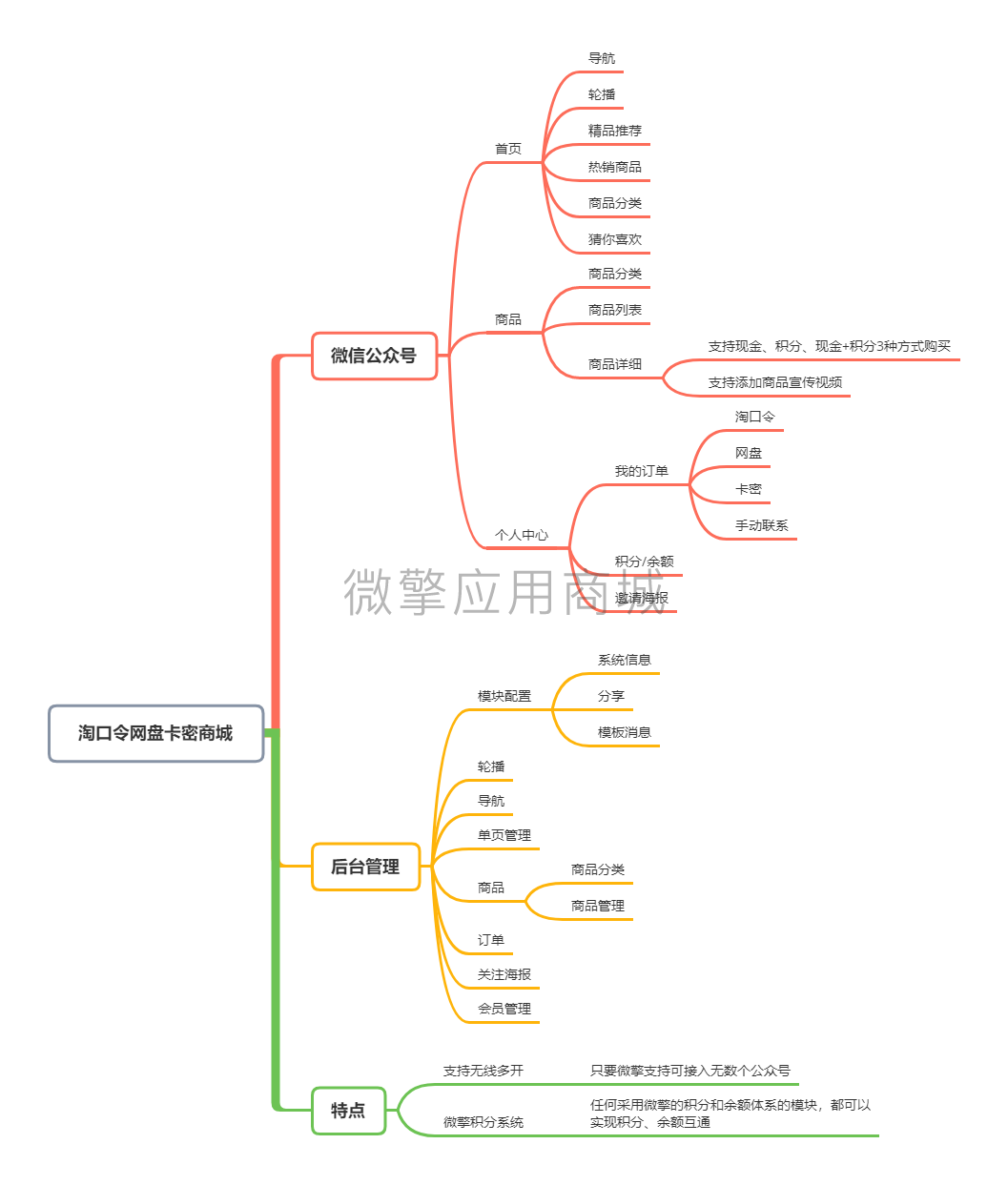 淘口令网盘卡密商城小程序制作，淘口令网盘卡密商城网站系统开发-第7张图片-小程序制作网