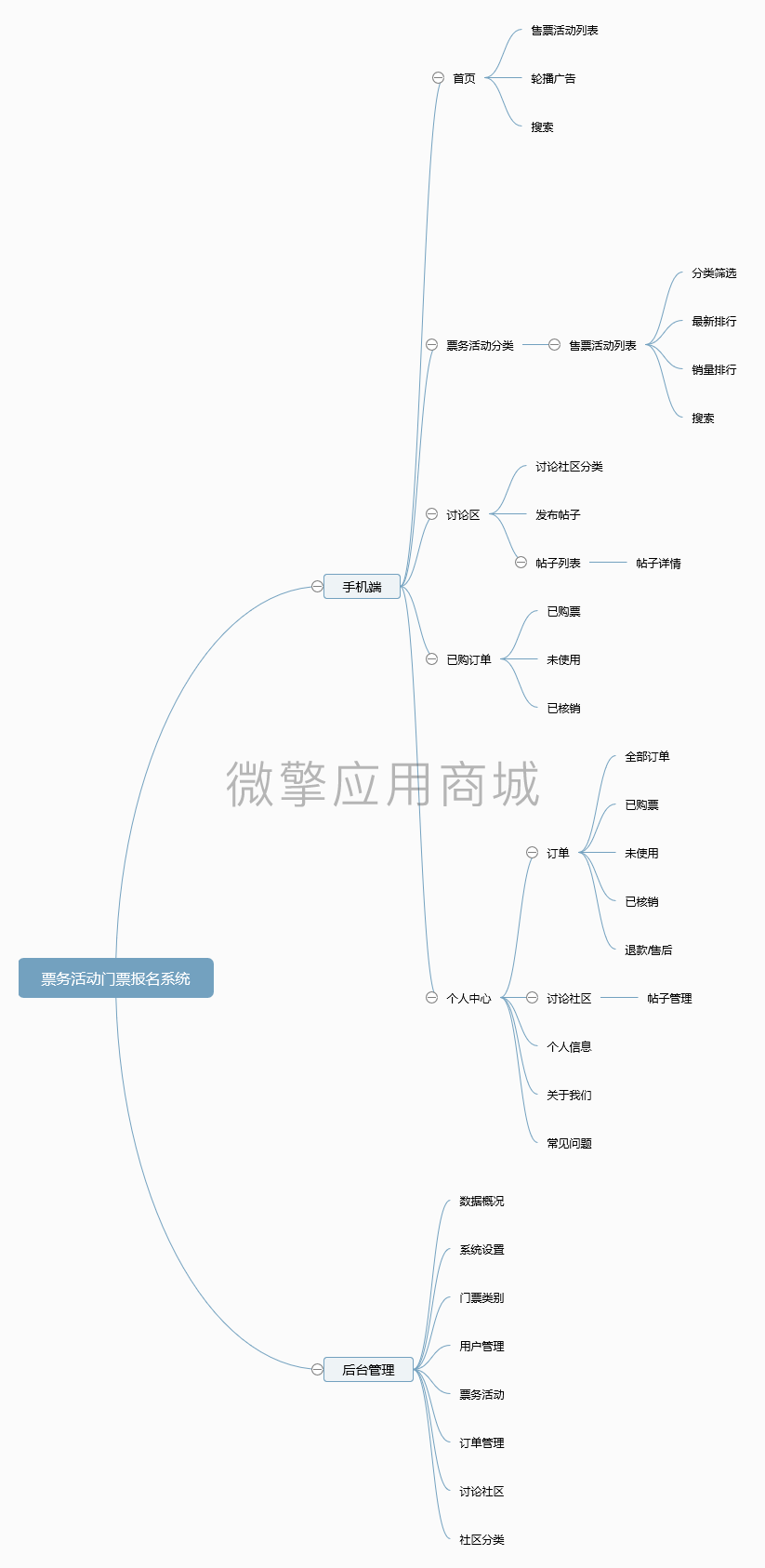 票务活动门票报名系统小程序制作，票务活动门票报名系统网站系统开发-第3张图片-小程序制作网