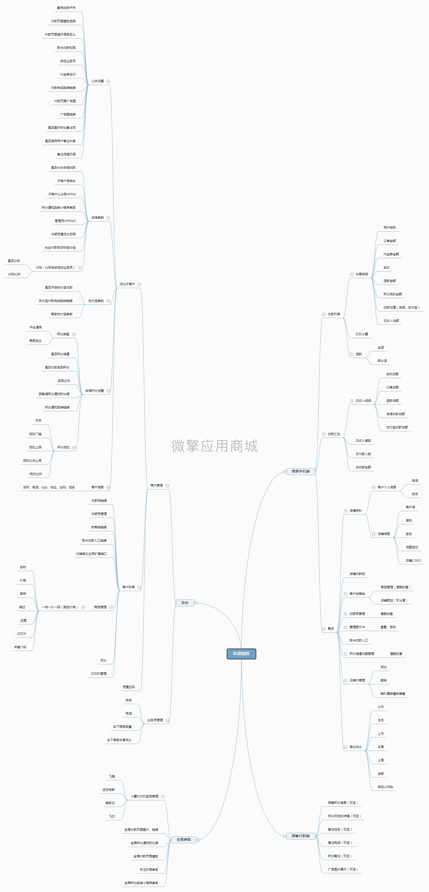 一码付服务商多商户版小程序制作，一码付服务商多商户版网站系统开发-第6张图片-小程序制作网