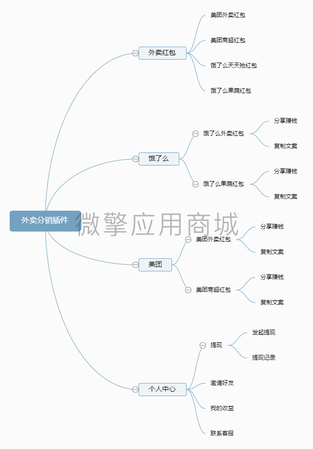 惠花外卖运营版小程序制作，惠花外卖运营版网站系统开发-第23张图片-小程序制作网