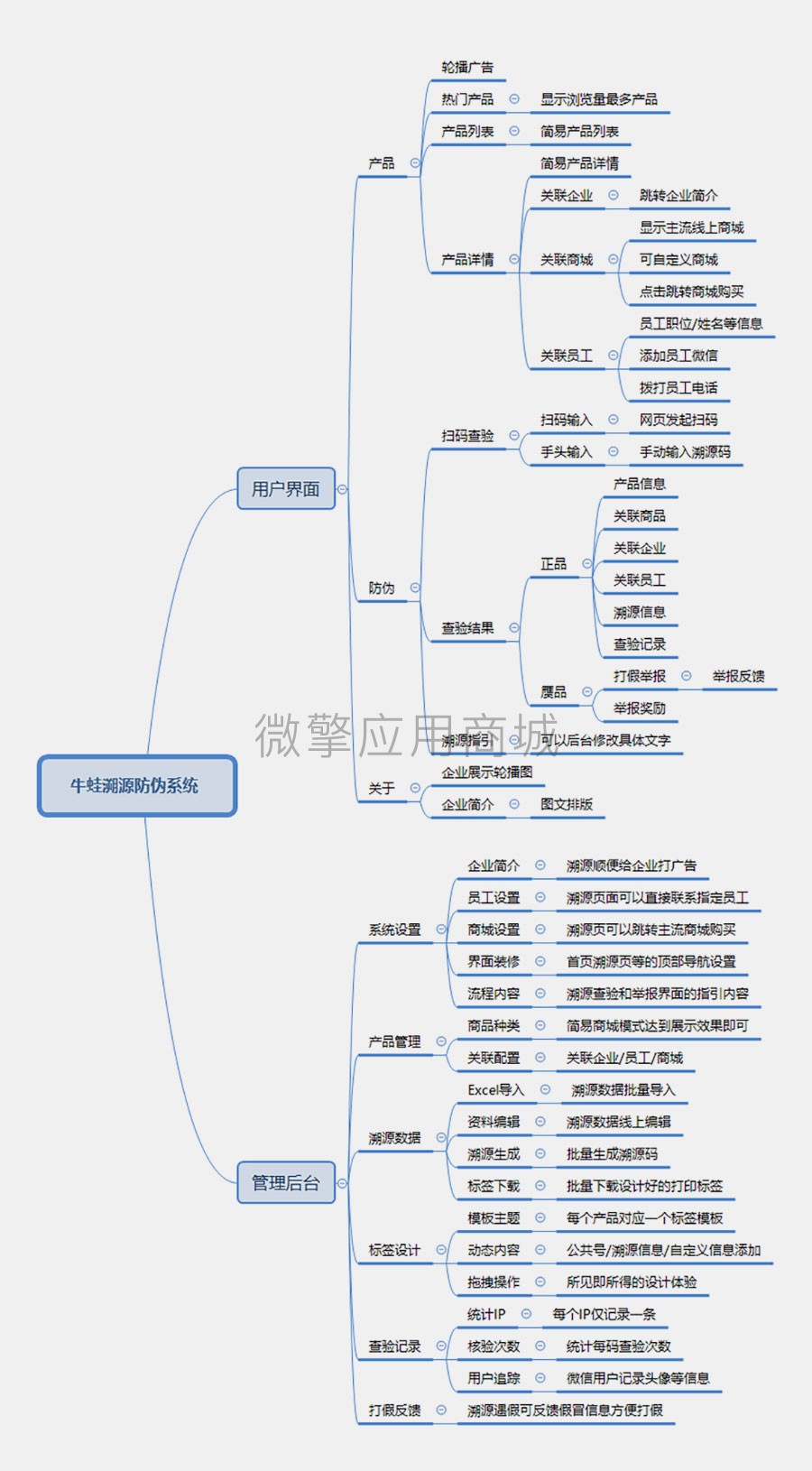 产品溯源防伪系统小程序制作，产品溯源防伪系统网站系统开发-第11张图片-小程序制作网