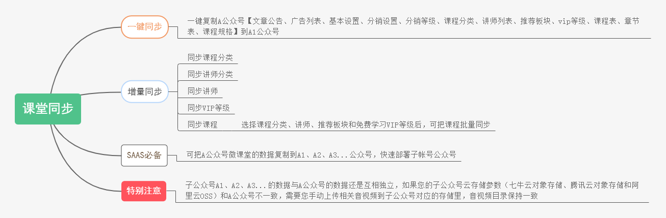 课堂同步小程序制作，课堂同步网站系统开发-第2张图片-小程序制作网