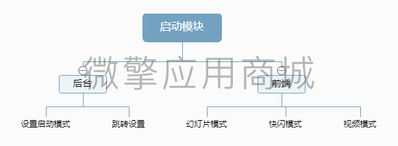 微云启动首页小程序制作，微云启动首页网站系统开发-第6张图片-小程序制作网